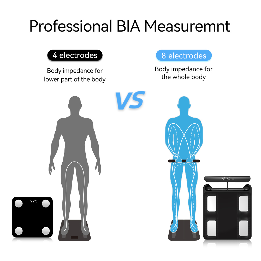 体重計、FSA&HSA対応、8電極デジタル体重計、BMI、体 - Digital Body Weight Scale のレビューと価格