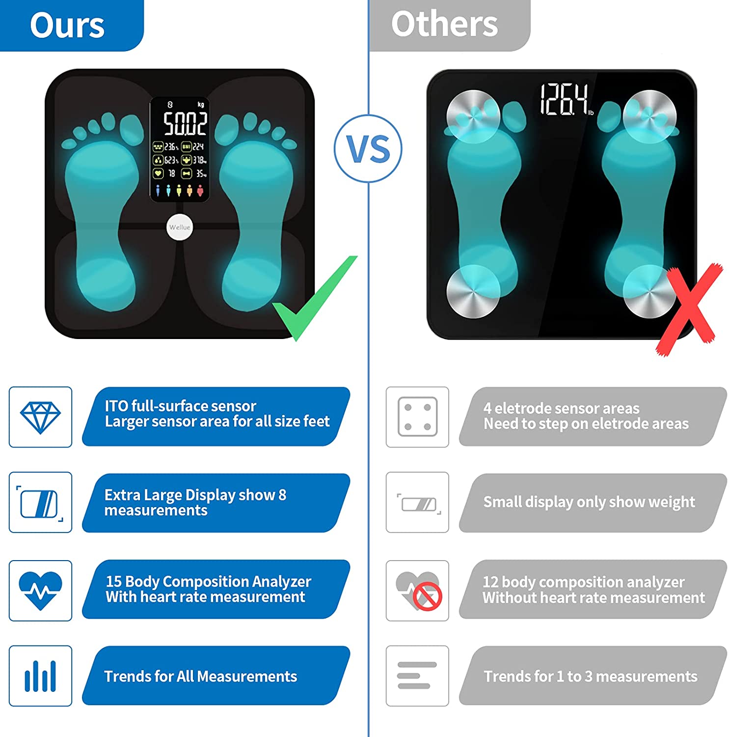デジタルBluetooth体重計 - 高精度体脂肪率・BMI - Digital Body Weight Scale のレビューと価格